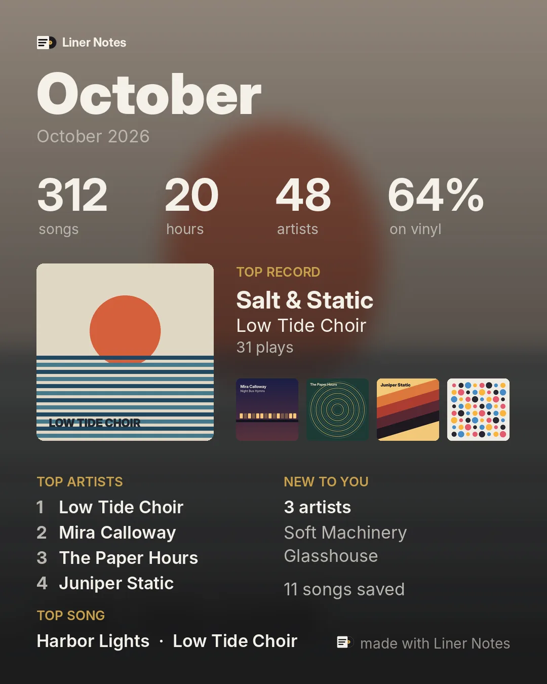 A monthly recap card